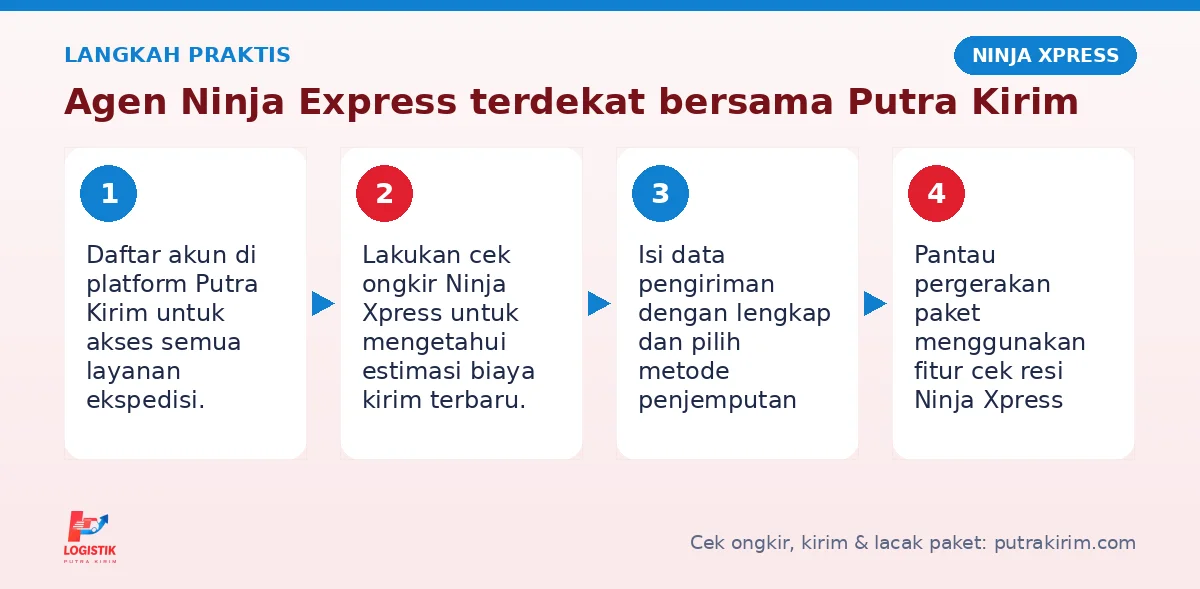 Langkah Agen Ninja Express terdekat di Putra Kirim