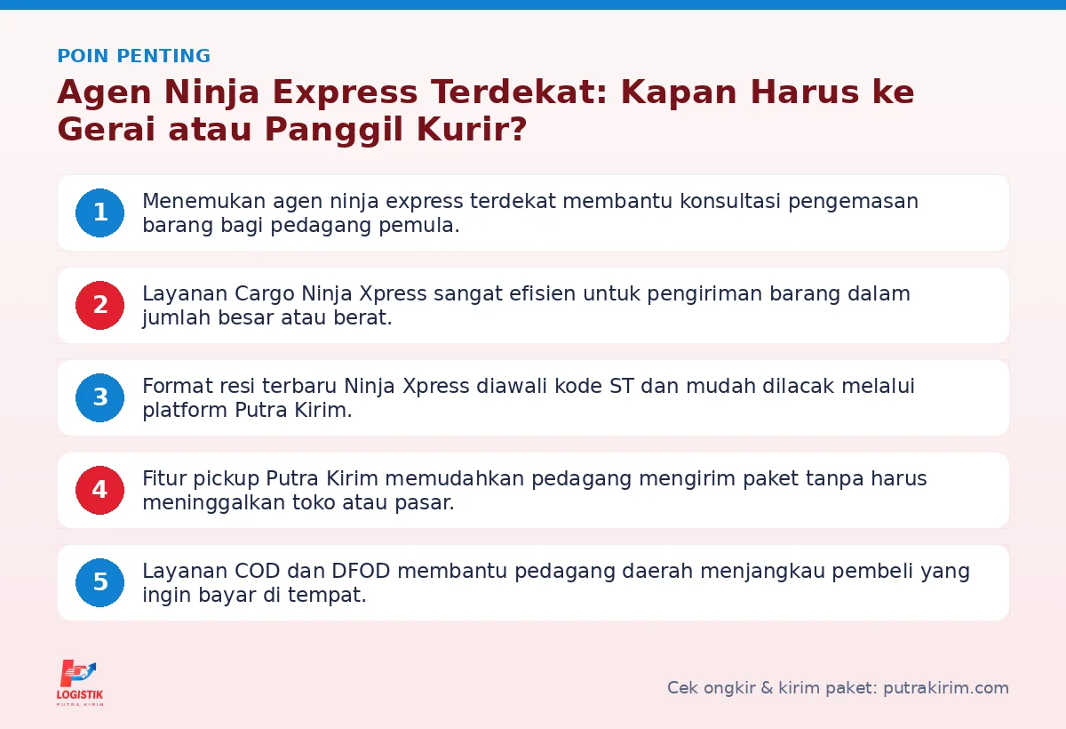 Infografis poin penting Agen Ninja Express terdekat - Putra Kirim