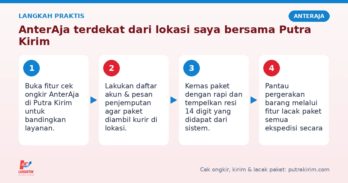 Langkah AnterAja terdekat dari lokasi saya di Putra Kirim