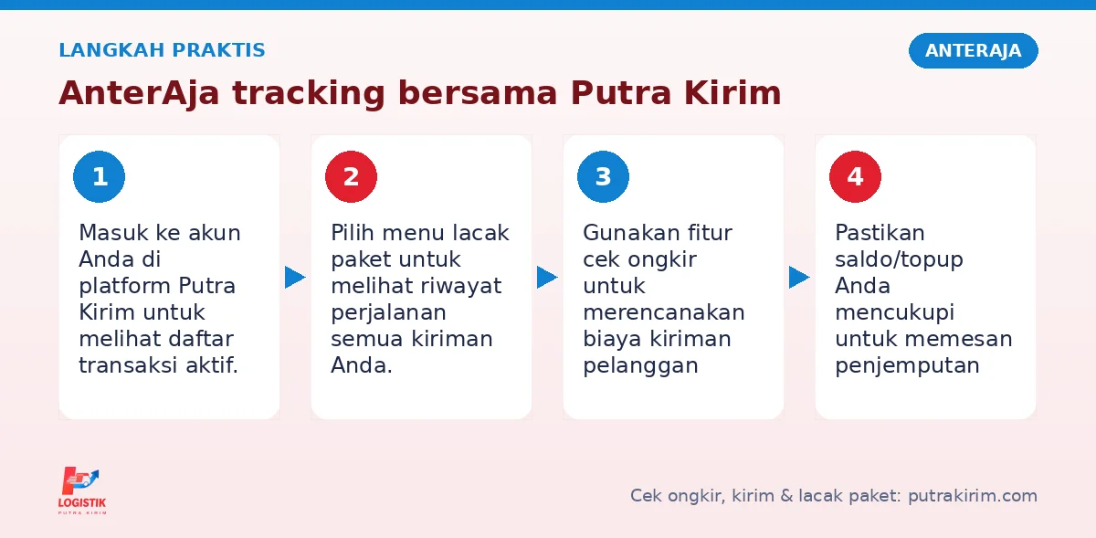 Langkah AnterAja tracking di Putra Kirim