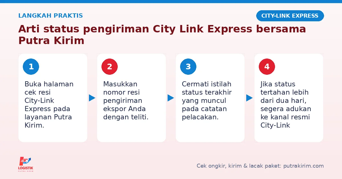 Langkah Arti status pengiriman City Link Express di Putra Kirim