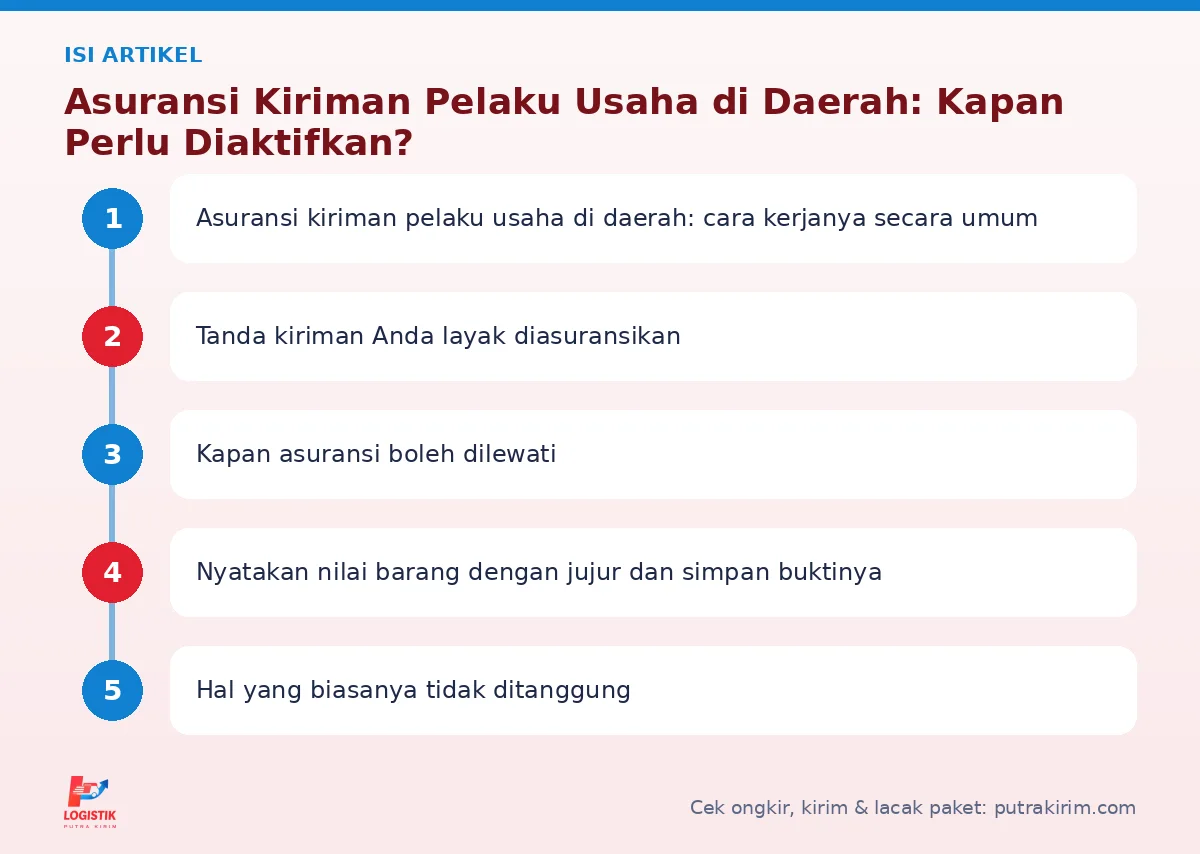 Peta isi artikel Asuransi kiriman pelaku usaha di daerah - Putra Kirim