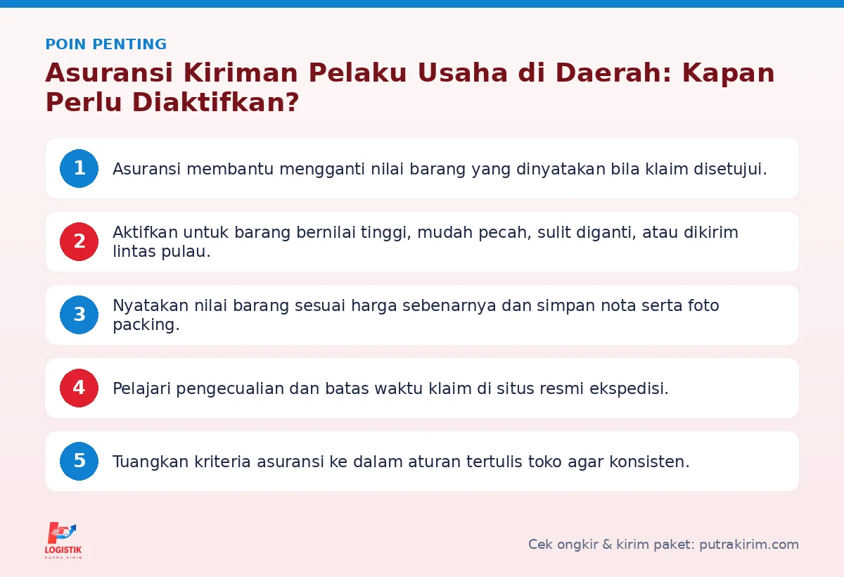 Poin penting: Asuransi Kiriman Pelaku Usaha di Daerah: Kapan Perlu Diaktifkan?