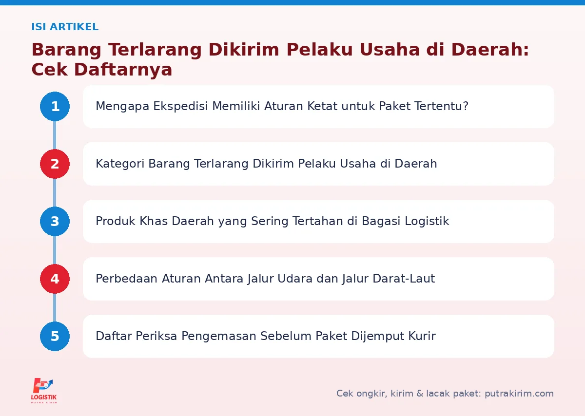 Peta isi artikel Barang terlarang dikirim pelaku usaha di daerah - Putra Kirim