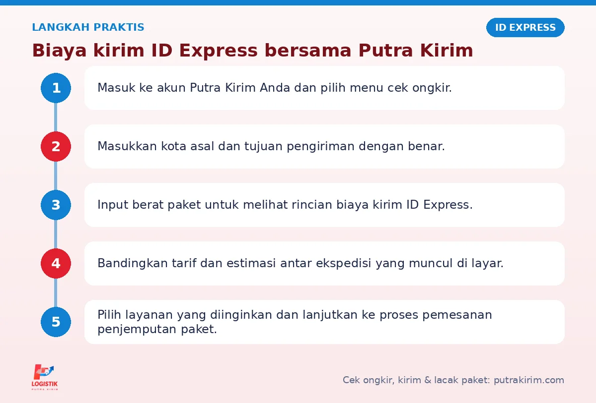 Langkah Biaya kirim ID Express di Putra Kirim