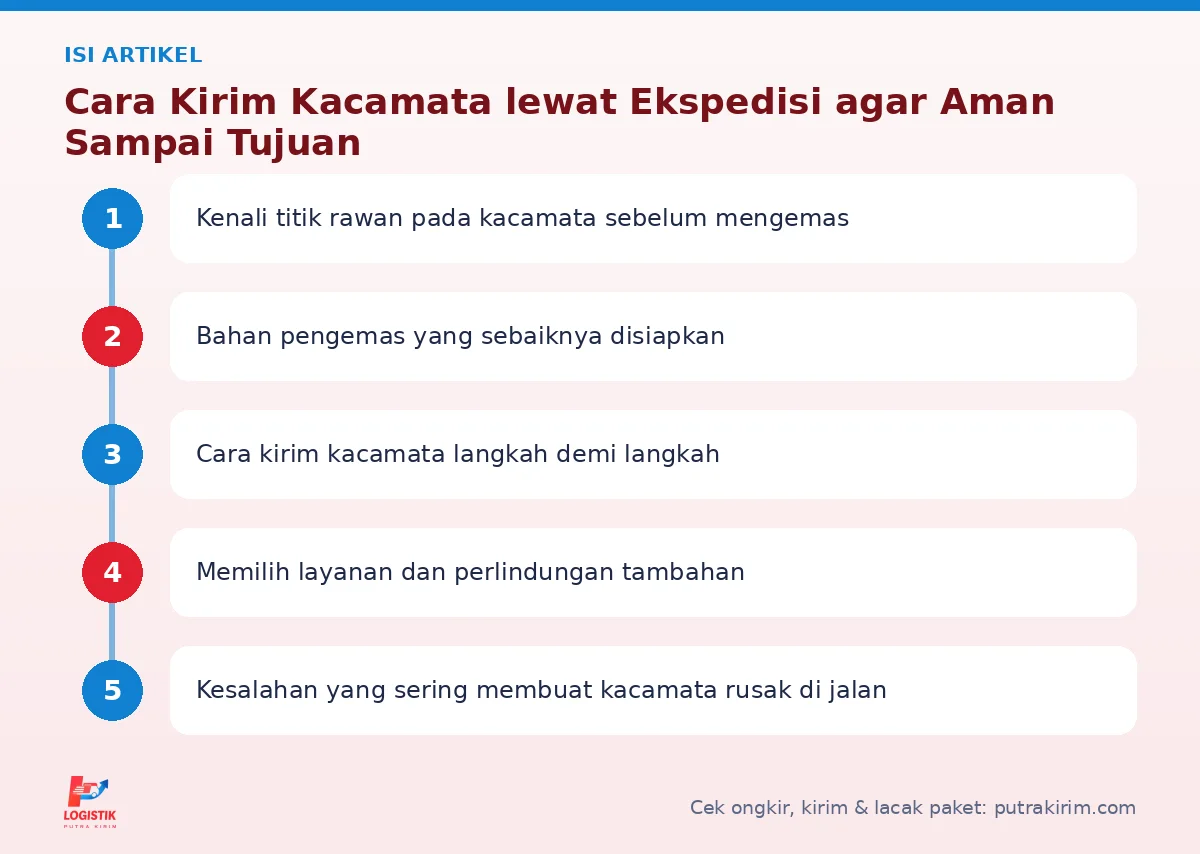 Peta isi artikel Cara kirim kacamata - Putra Kirim