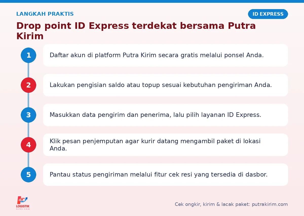 Langkah Drop point ID Express terdekat di Putra Kirim