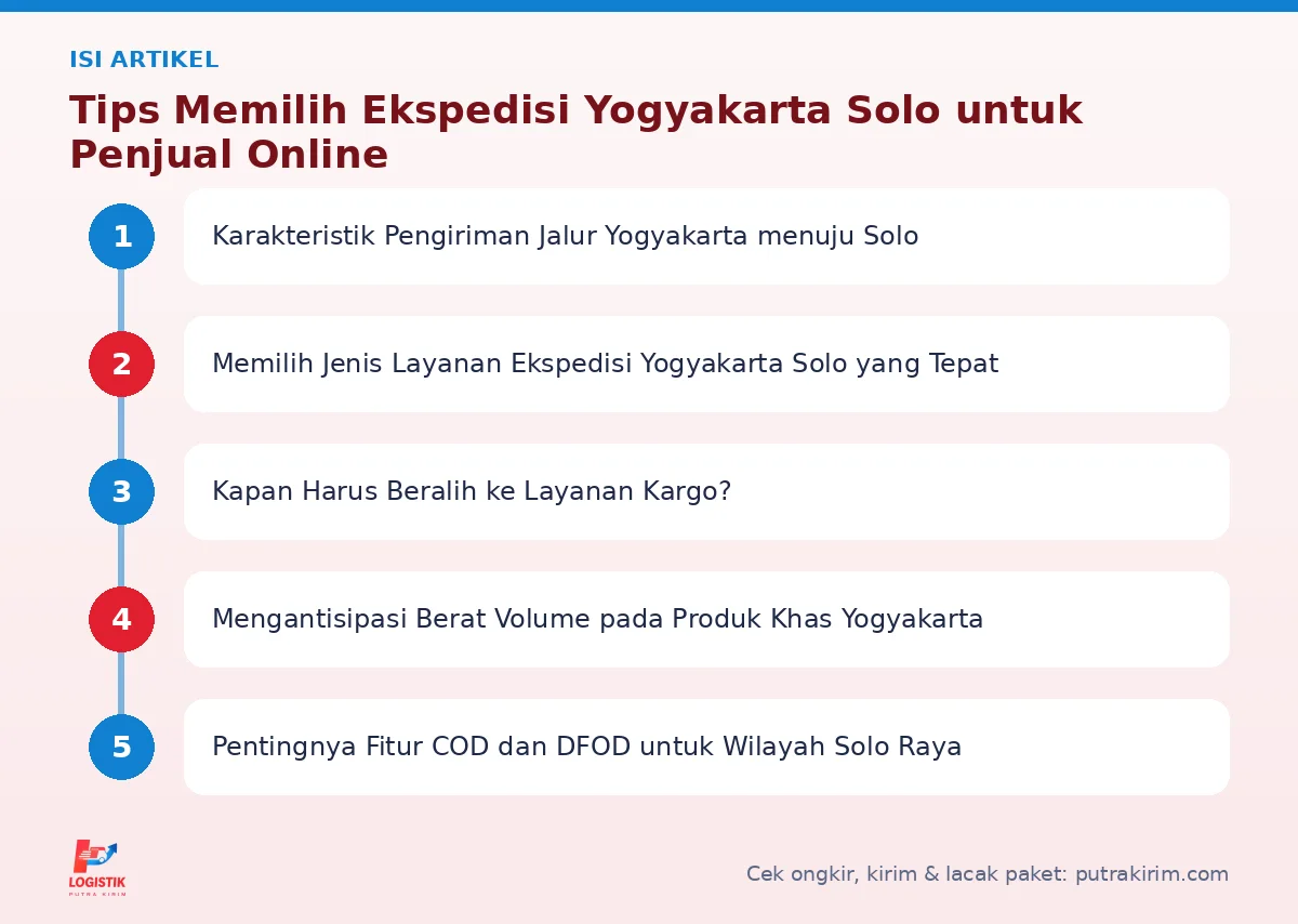 Peta isi artikel Ekspedisi yogyakarta solo - Putra Kirim