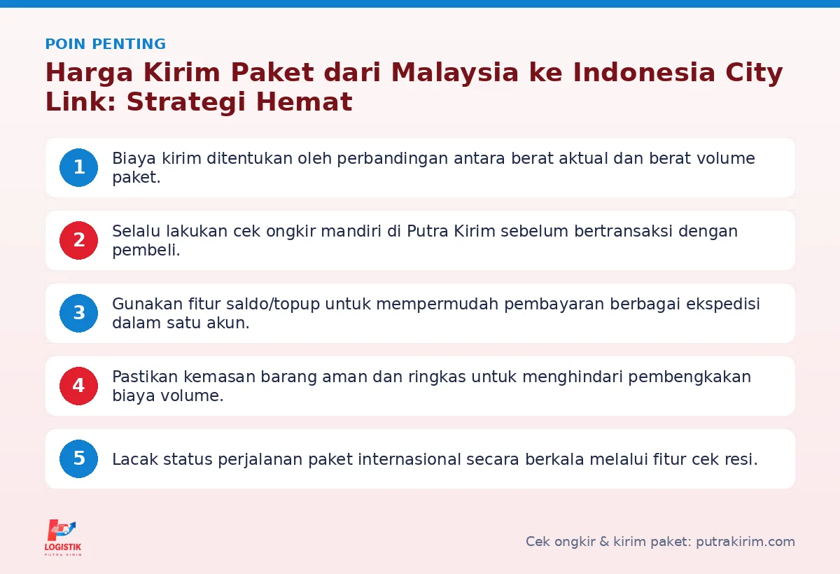 Infografis poin penting Harga kirim paket dari Malaysia ke Indonesia City Link - Putra Kirim