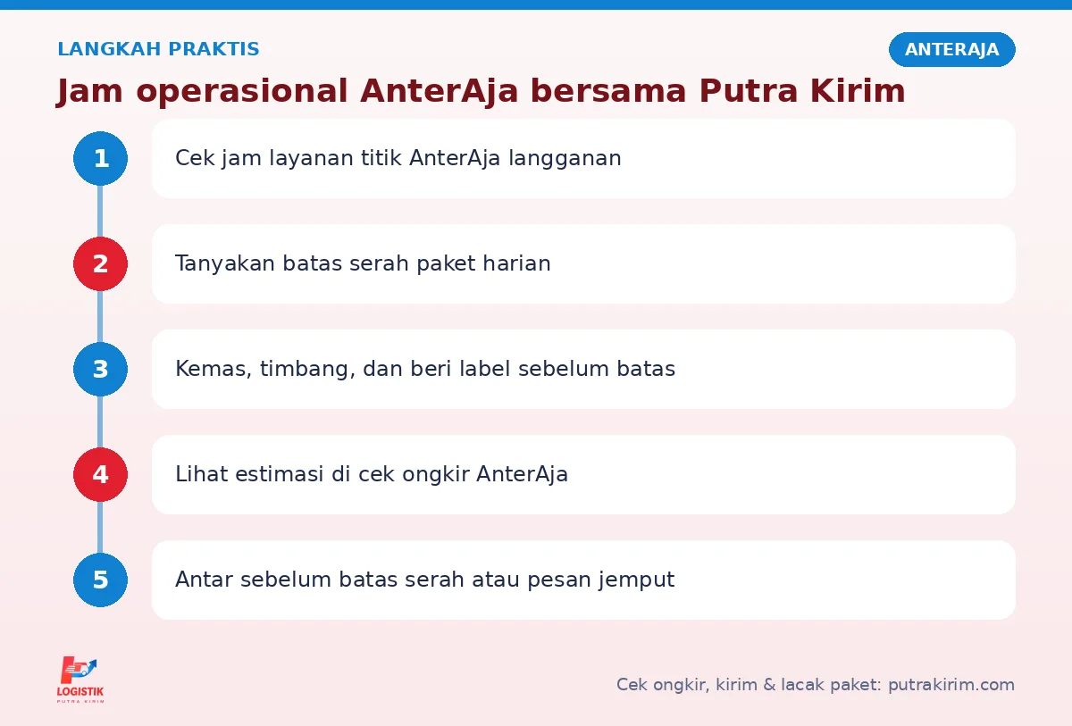 Langkah Jam operasional AnterAja di Putra Kirim