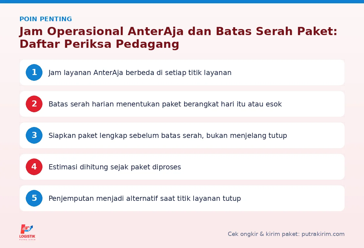 Infografis poin penting Jam operasional AnterAja - Putra Kirim