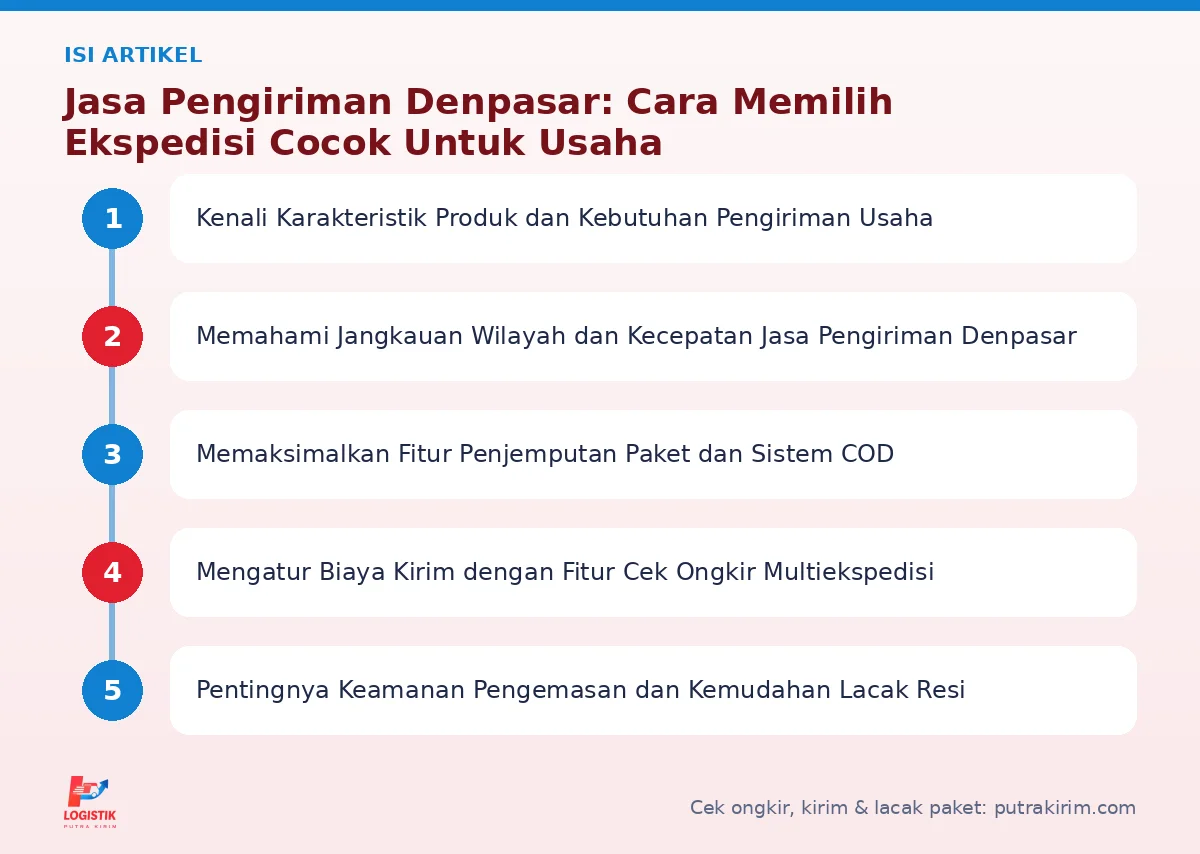 Peta isi artikel Jasa pengiriman denpasar - Putra Kirim