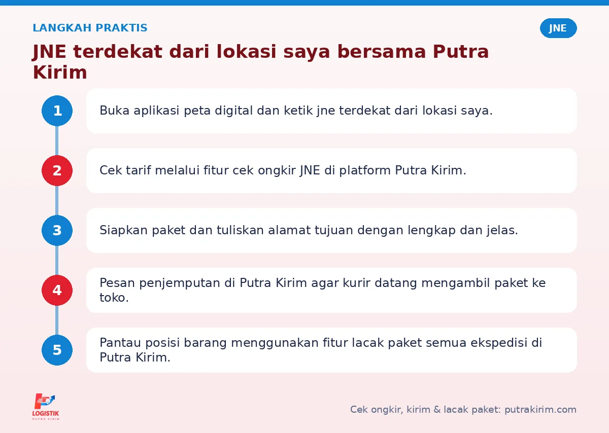 Langkah JNE terdekat dari lokasi saya di Putra Kirim
