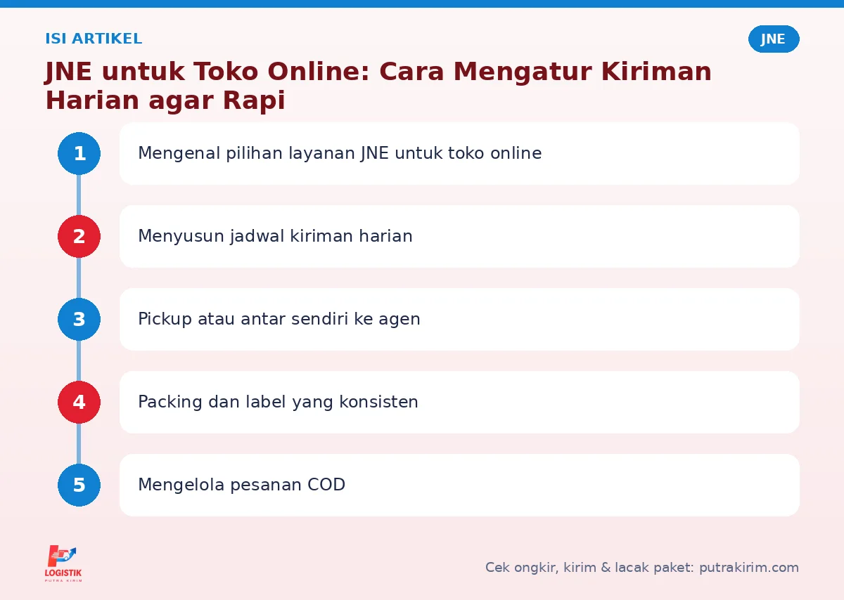 Peta isi artikel JNE untuk toko online - Putra Kirim