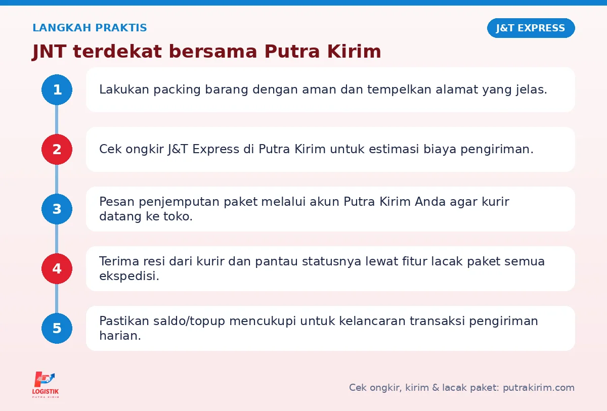 Langkah JNT terdekat di Putra Kirim