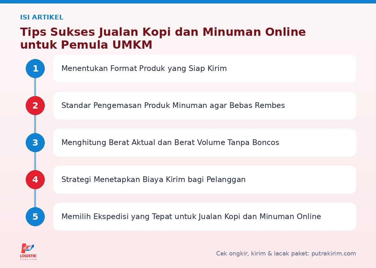 Peta isi artikel Jualan kopi dan minuman online - Putra Kirim
