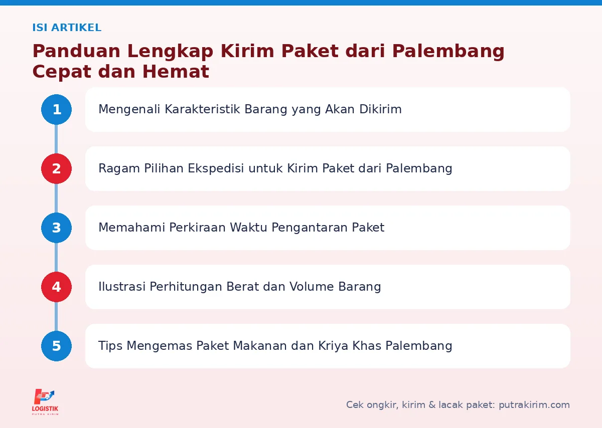 Peta isi artikel Kirim paket dari palembang - Putra Kirim