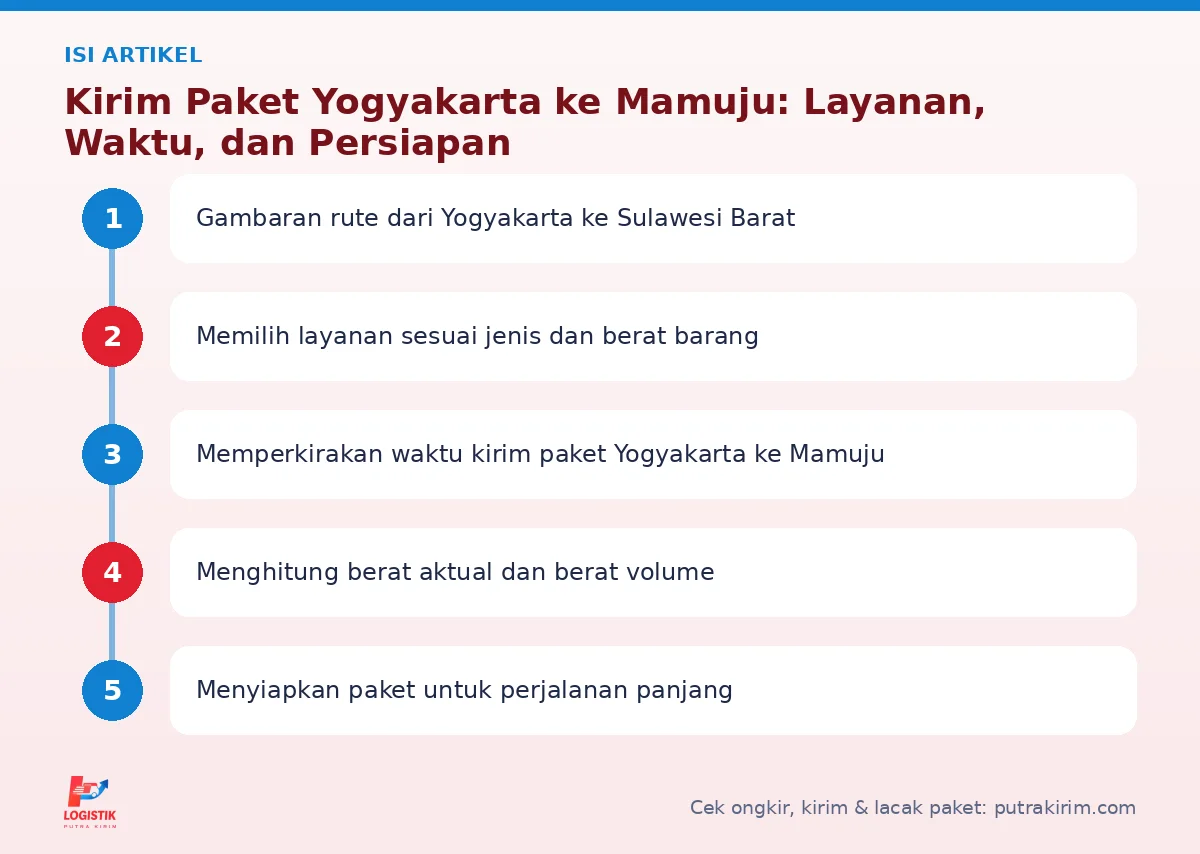 Peta isi artikel Kirim paket yogyakarta ke mamuju - Putra Kirim