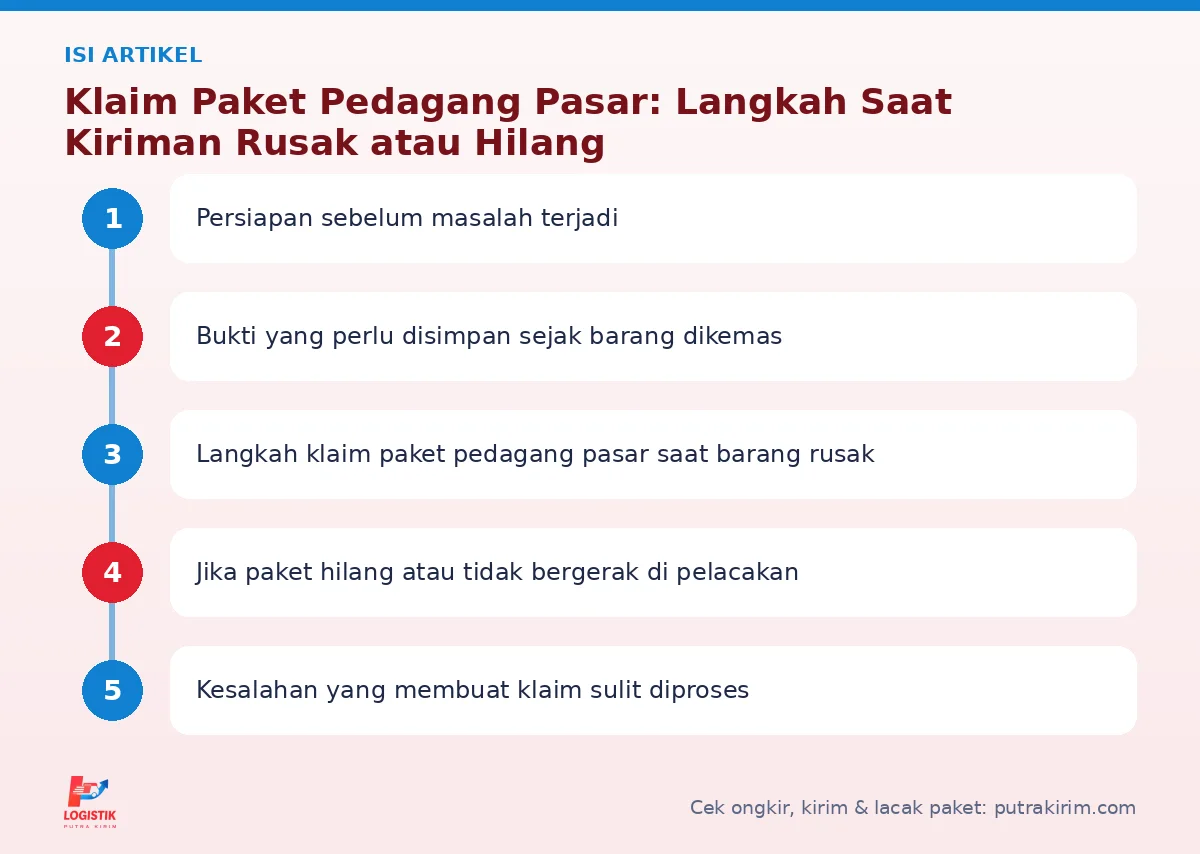 Peta isi artikel Klaim paket pedagang pasar - Putra Kirim