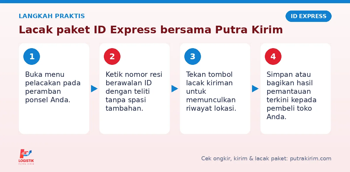 Langkah Lacak paket ID Express di Putra Kirim