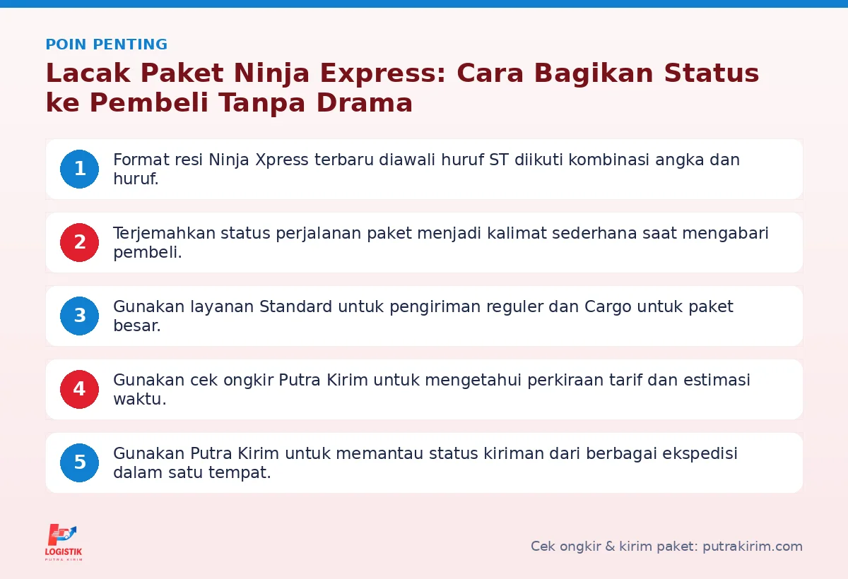 Infografis poin penting Lacak paket Ninja Express - Putra Kirim