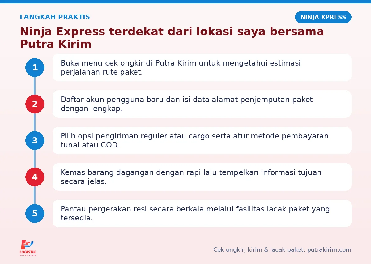 Langkah Ninja Express terdekat dari lokasi saya di Putra Kirim