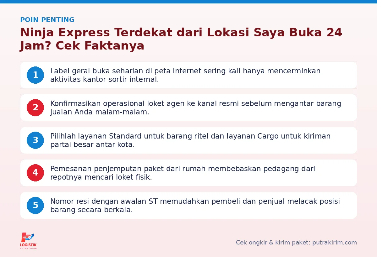 Infografis poin penting Ninja Express terdekat dari lokasi saya - Putra Kirim