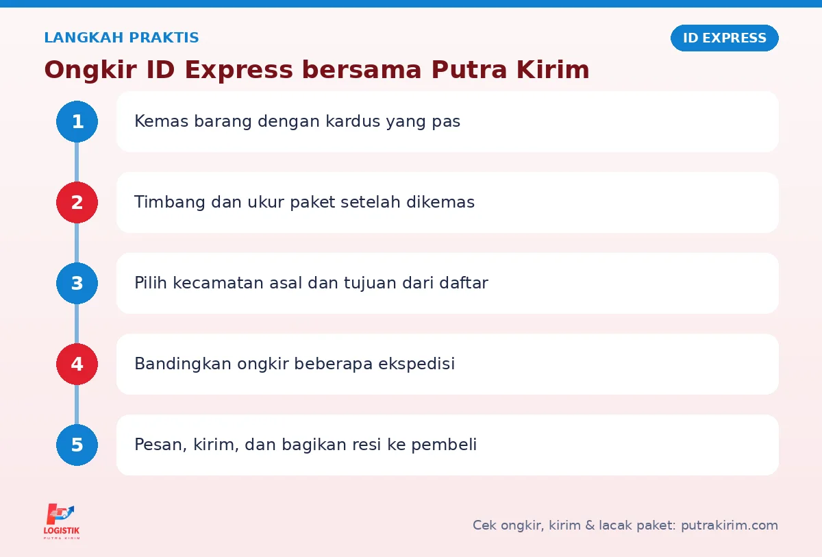 Langkah Ongkir ID Express di Putra Kirim