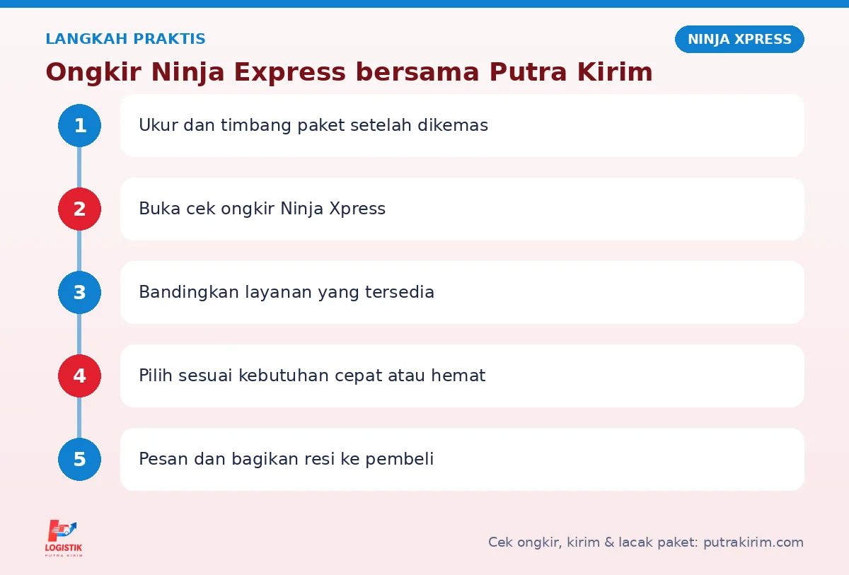 Langkah Ongkir Ninja Express di Putra Kirim