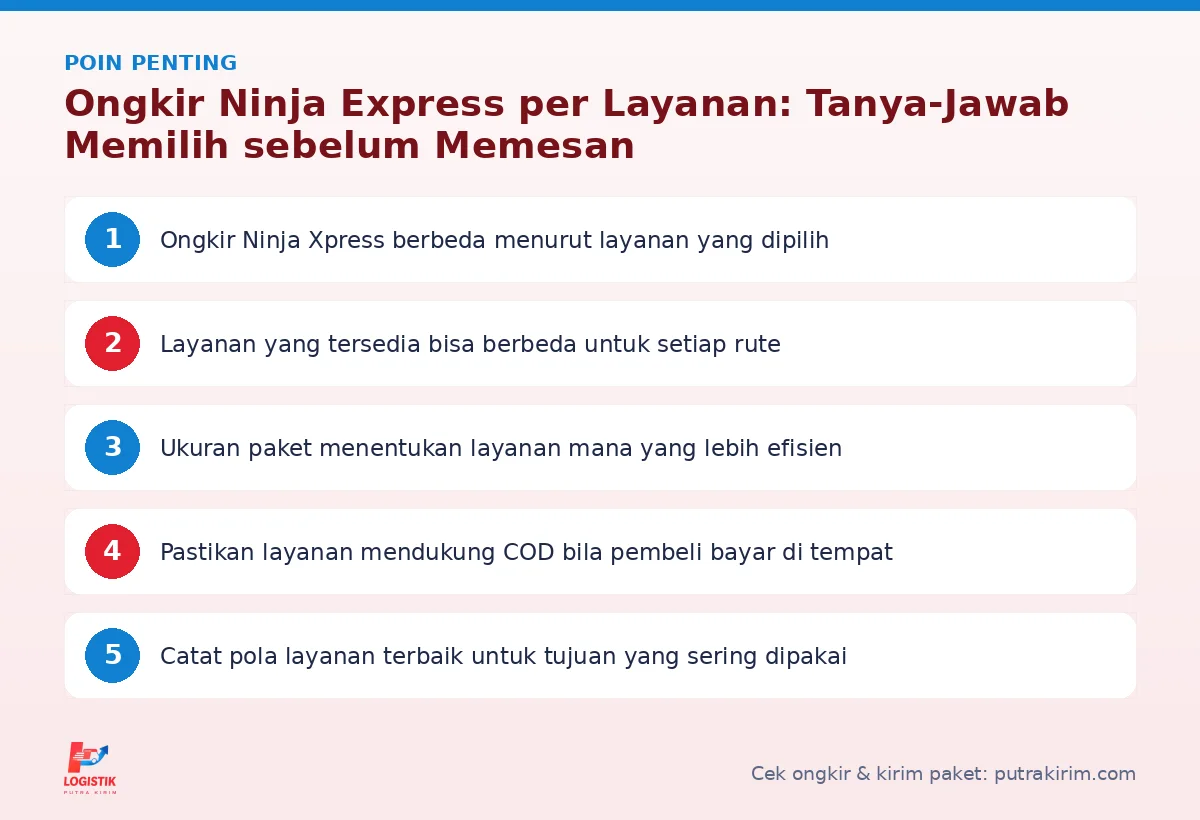 Infografis poin penting Ongkir Ninja Express - Putra Kirim