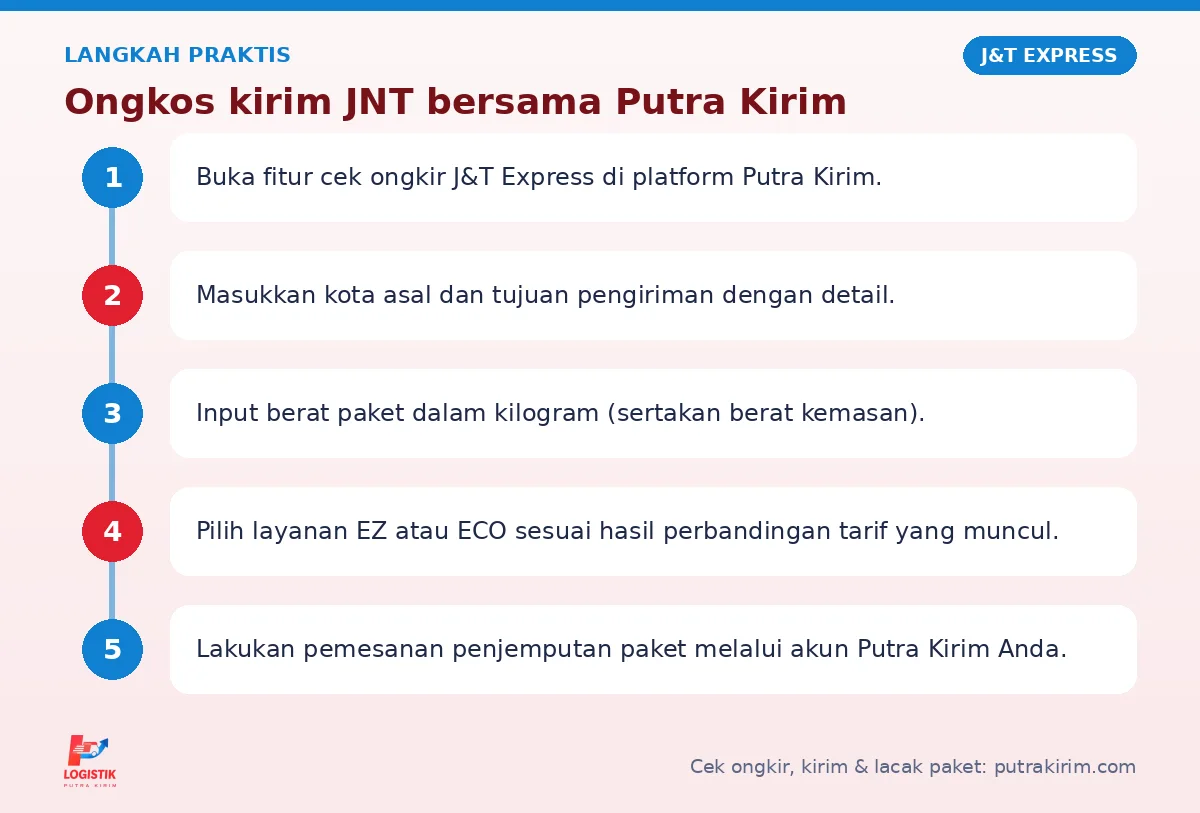 Langkah Ongkos kirim JNT di Putra Kirim
