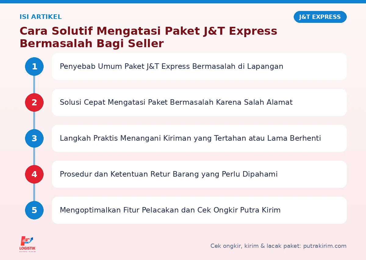 Peta isi artikel Paket J&T Express bermasalah - Putra Kirim
